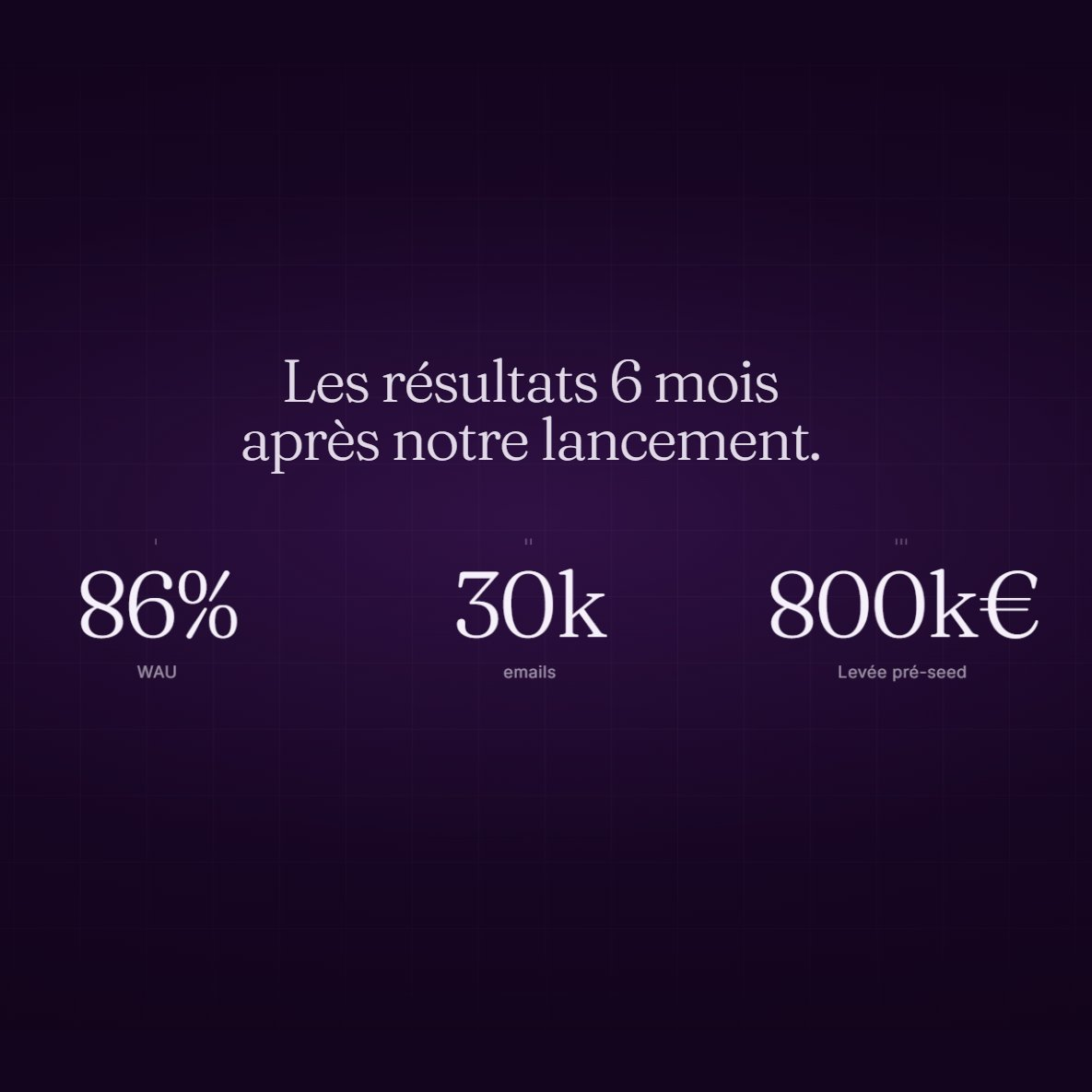 Legaia boucle sa levée de fonds pré-seed à 800 K€, six mois après son lancement